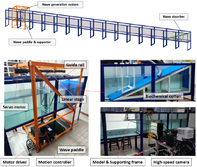 Neptune wave flume 造波系統