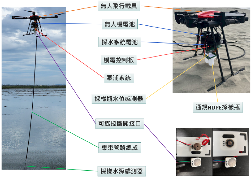 無人機水質採樣技術架構