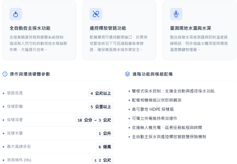 無人機水質採樣技術規格